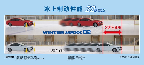 性能全面升级 邓禄普冬季胎新品WINTER MAXX02试驾