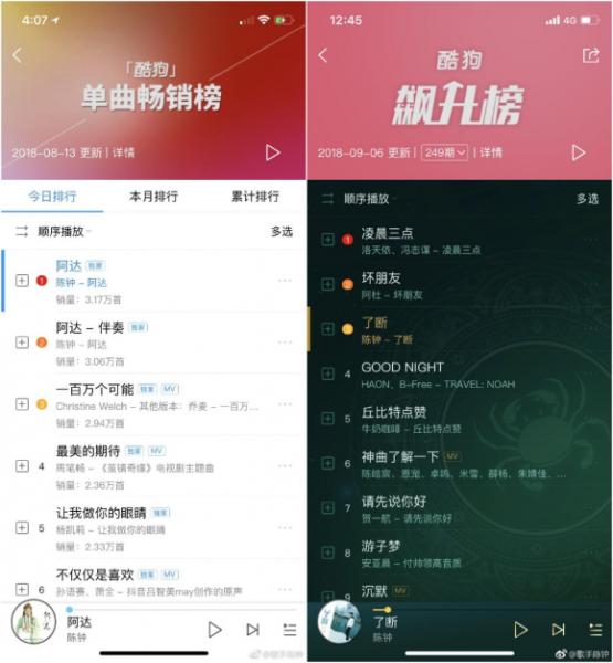 酷狗直播歌手陈钟单曲成绩惊人 销售额破200万比肩一线歌手