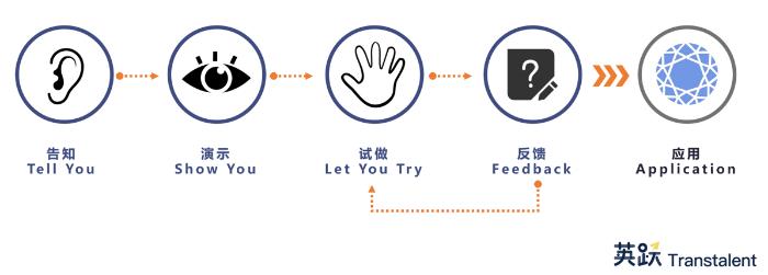 还在谈互联网思维？太out了！游戏化思维了解一下