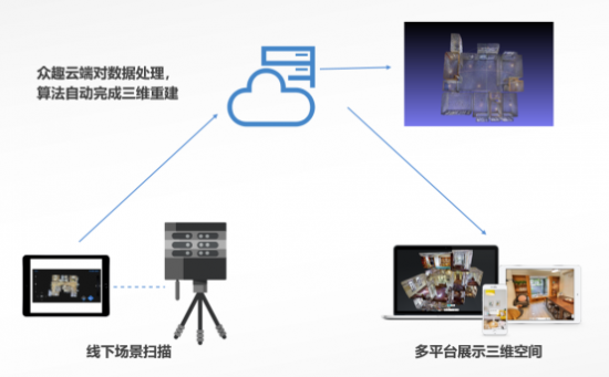 「VR看房」引领互联网房产变革