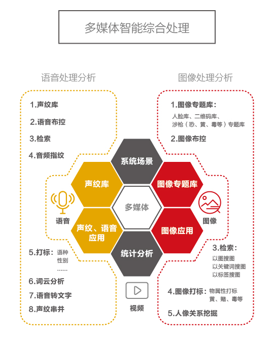 远鉴科技亮相2018国家网络安全周 AI让你更安全