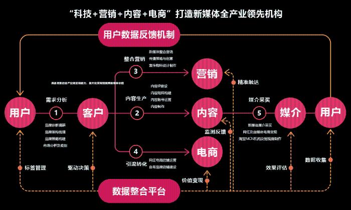 AMO Corp.爱茂机构斩获金网奖三项大奖，凸显新媒体全产业链价值