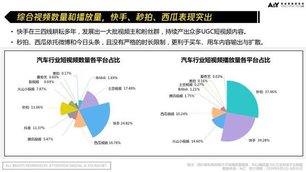 【报告】干货！ 谁是汽车短视频“老司机”？汽车短视频营销怎么玩？