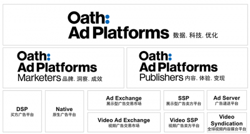 Oath Ad Platforms广告平台全球整合重装上阵！