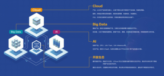 UCloud参展2018世界人工智能大会 打造一站式AI全服务