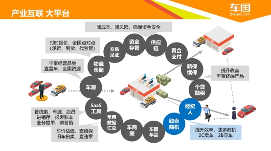 车国汽车经纪人上线 微商时代新武器