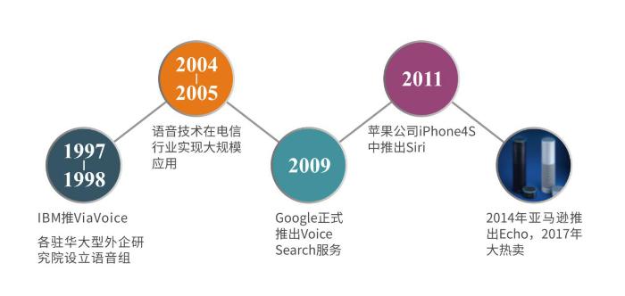 智能语音行业迎来爆发 轻生活科技离线语音产品表现亮眼