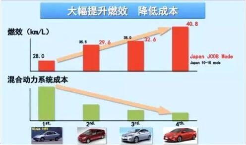 丰田电动化提速，2025年所有车型设电动化选项