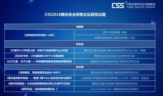 CSS2018 腾讯安全探索论坛 八大前沿信息安全议题奖项公布