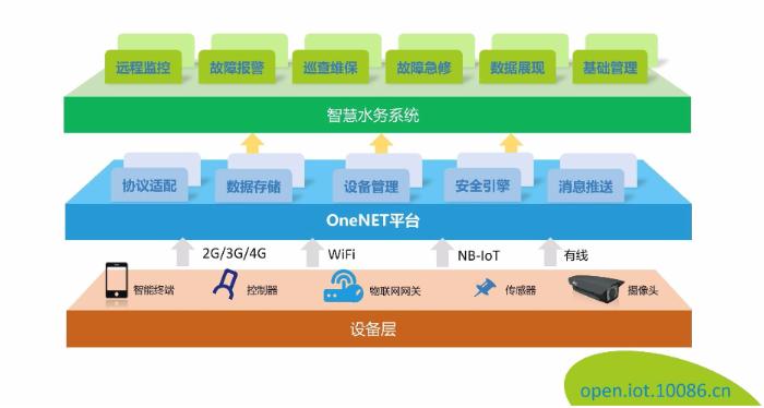 终端连接数超5000万，中国移动OneNET惊艳2018物博会