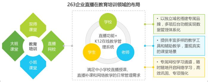 263企业通信入选艾瑞中国视频云典型厂商 直播+教育被列经典案例