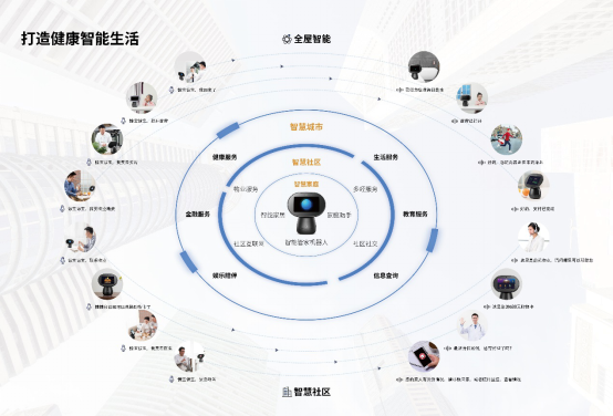 慷宝助力腾讯，掀起地产行业AI新热浪