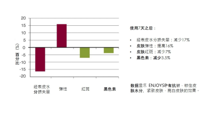 25岁后你必须知道的眼部护理秘诀，不知道会比同龄人老十岁