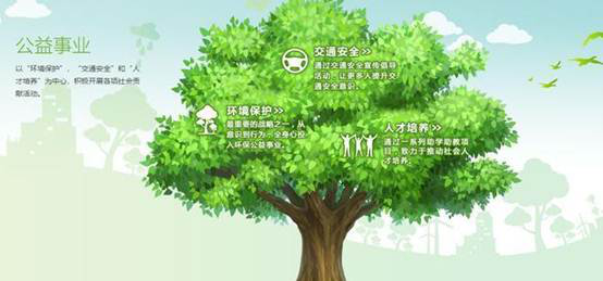 董长征：丰田要做公益生态的推动者