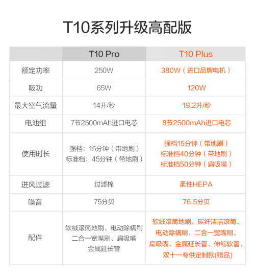 双十一提前锁库存 小狗电器T10 Plus无线吸尘器预约开启