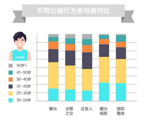 腾讯社交广告重磅发布社交公益人群洞察报告