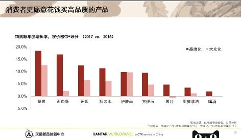 天猫新品创新中心发布《2018中国坚果消费趋势白皮书》