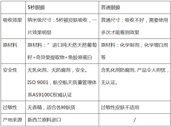 25岁后你必须知道的眼部护理秘诀，不知道会比同龄人老十岁