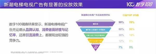 新潮传媒集团咸阳公司推介会成功举办，用“互联网＋科技”重新定义电梯媒体