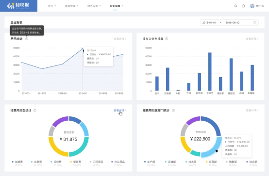 赋能企业数字化财税生态，七桥举办首届财税沙龙