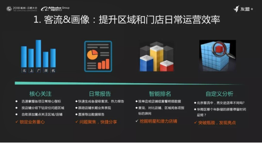 2018云栖大会| 友盟+ 刘延明：数据开启智慧零售的升级引擎