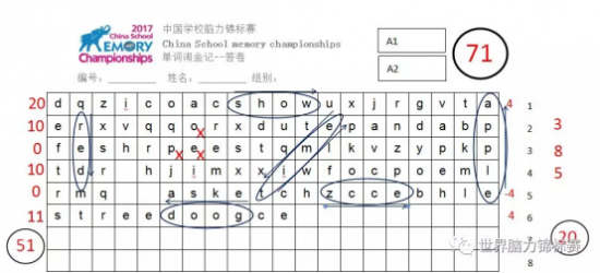 “脑船长”杯2018第2届中国学校记忆锦标赛圆满落幕