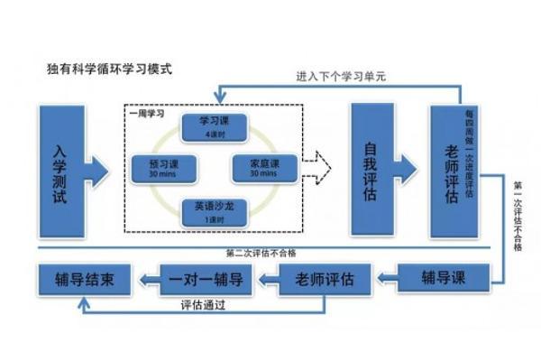 希朗少儿英语：只做适合中国孩子的英语教育