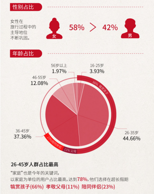 皇包车旅行发布《2018年中秋国庆境外中文包车游数据报告》