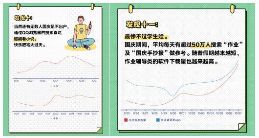 QQ浏览器《国庆出行数据报告》出炉，50万网友国庆首日围观堵车