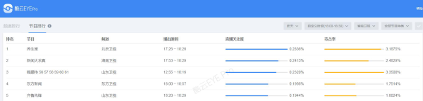 摩能国际速简独家冠名《新闻大求真》抢占卫视顶级流量