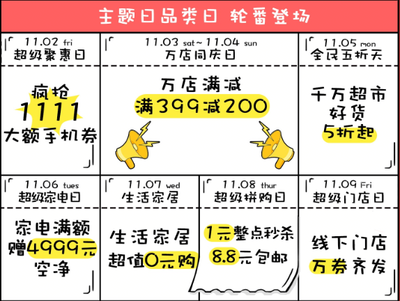 苏宁易购正式开启2018双十一大促活动