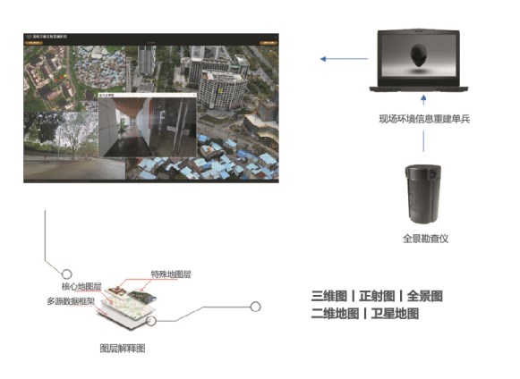 东方网力“视频侦查2.0”：撬动视频侦查行业智能化的杠杆