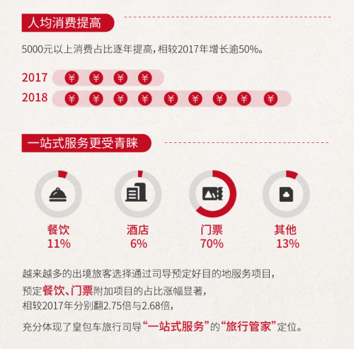 皇包车旅行发布《2018年中秋国庆境外中文包车游数据报告》