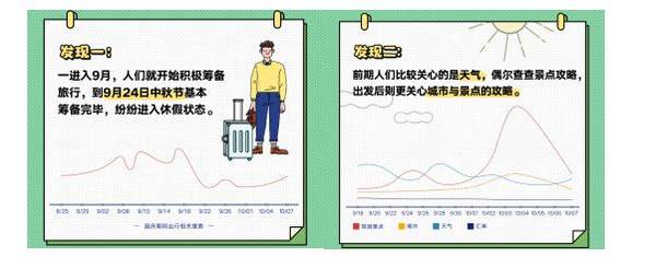 QQ浏览器《国庆出行数据报告》出炉，50万网友国庆首日围观堵车