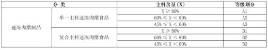 网购火锅丸料到底是啥肉？速冻肉糜食品标准给你答案