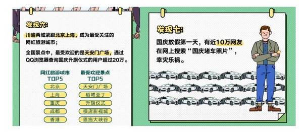 QQ浏览器《国庆出行数据报告》出炉，50万网友国庆首日围观堵车