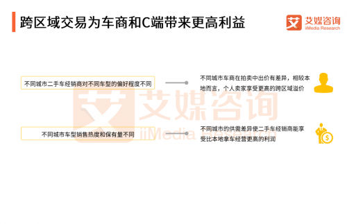 艾媒发布报告：二手车限迁解除利好 以天天拍车为代表的拍卖平台受益