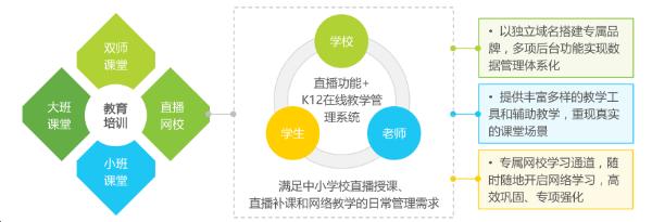 263教育：以直播网校加速布局中小学市场的步伐