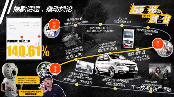 易车COO刘晓科：如何占据未来汽车营销的C位?