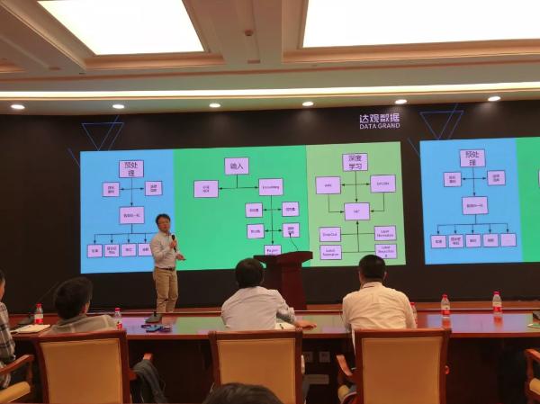 达观数据荣获“中国法研杯”司法人工智能挑战赛单项季军