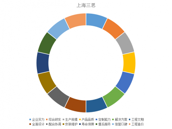 十大极限挑战：港珠澳大桥照明工程炼成记