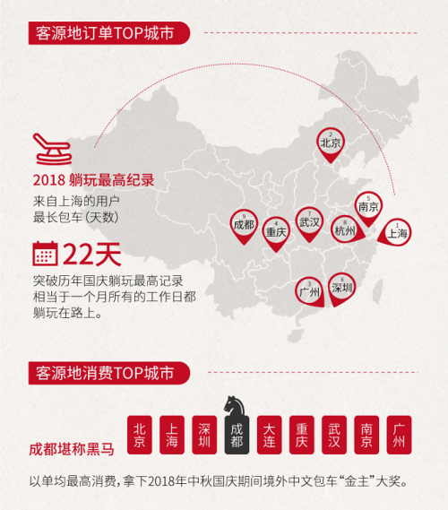 皇包车旅行发布《2018年中秋国庆境外中文包车游数据报告》