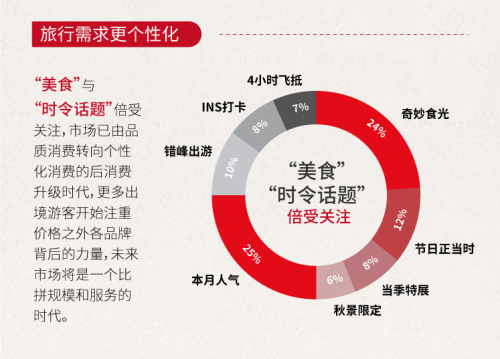 皇包车旅行发布《2018年中秋国庆境外中文包车游数据报告》