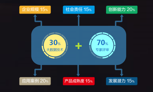 喜报!国双荣获2018年度大数据行业最具影响力企业奖