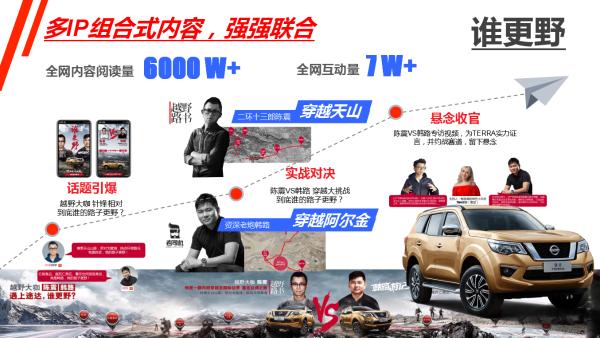 易车COO刘晓科：如何占据未来汽车营销的C位?