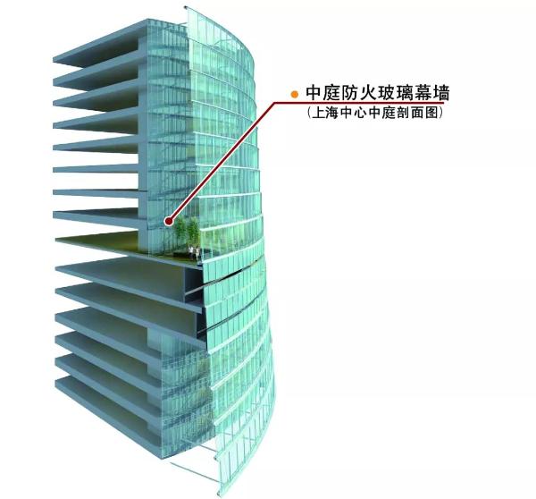 金刚玻璃助力上海中心大厦
