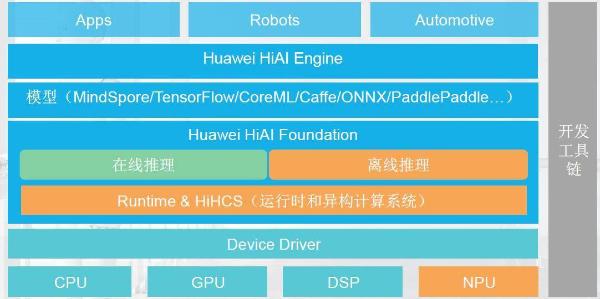 开发者如何打造贴近市场需求的产品——HUAWEI Developer Day杭州站回顾