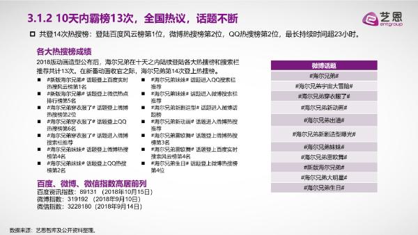 引领社群交互，海尔兄弟荣膺最佳互动和最佳整合营销双料大奖