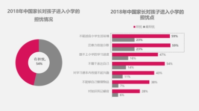 巧问教育发布行业白皮书：能力培养是顺利渡过幼小衔接的关键