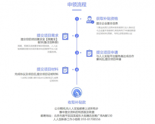 人人创新券申领近尾声 小微企业最高可获20万补贴